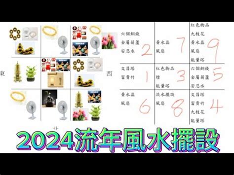 2024風水擺設